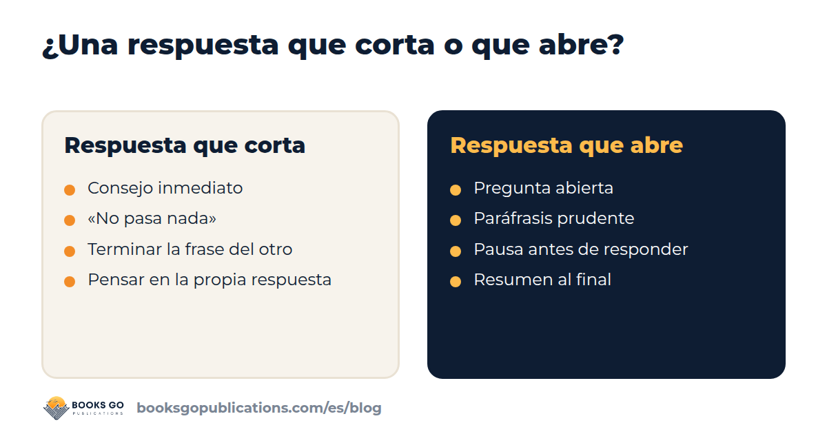 Escucha activa: respuesta que corta la conversación o respuesta que la abre