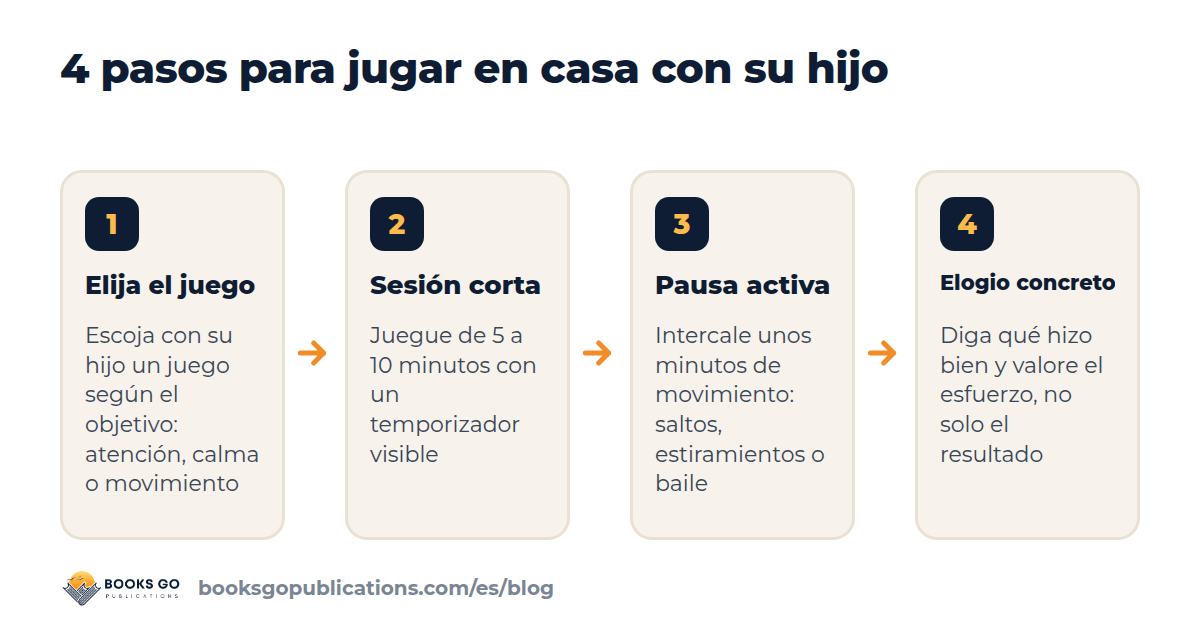 Cuatro pasos para organizar actividades para niños con TDAH en casa