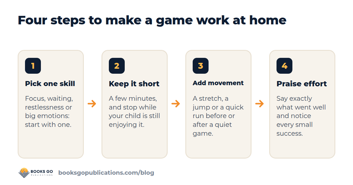 Four steps to make ADHD activities for kids work at home: pick one skill, keep it short, add movement, praise effort