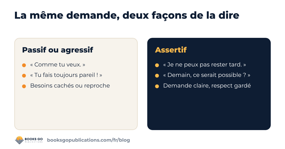 Réponse passive ou agressive comparée à une réponse assertive à la même demande