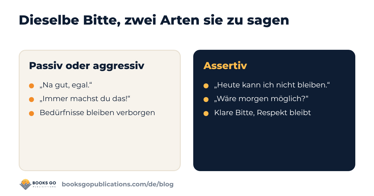 Passive oder aggressive Antwort im Vergleich zu einer assertiven Antwort auf dieselbe Bitte