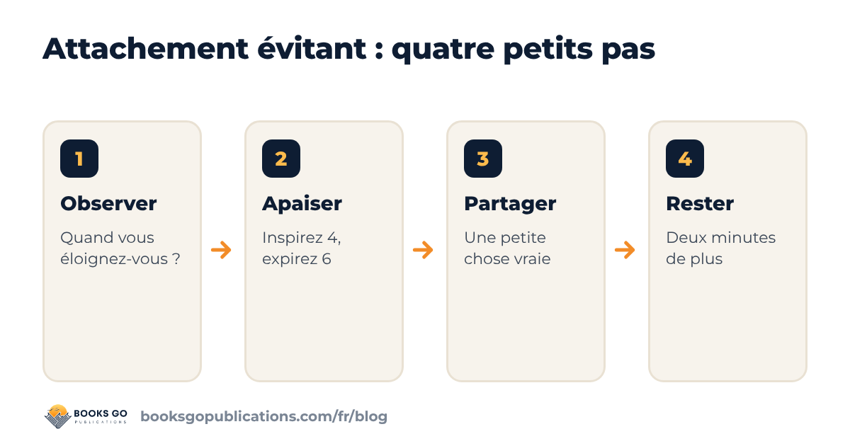 Attachement évitant : observer, nommer, partager et se reposer, quatre petits pas