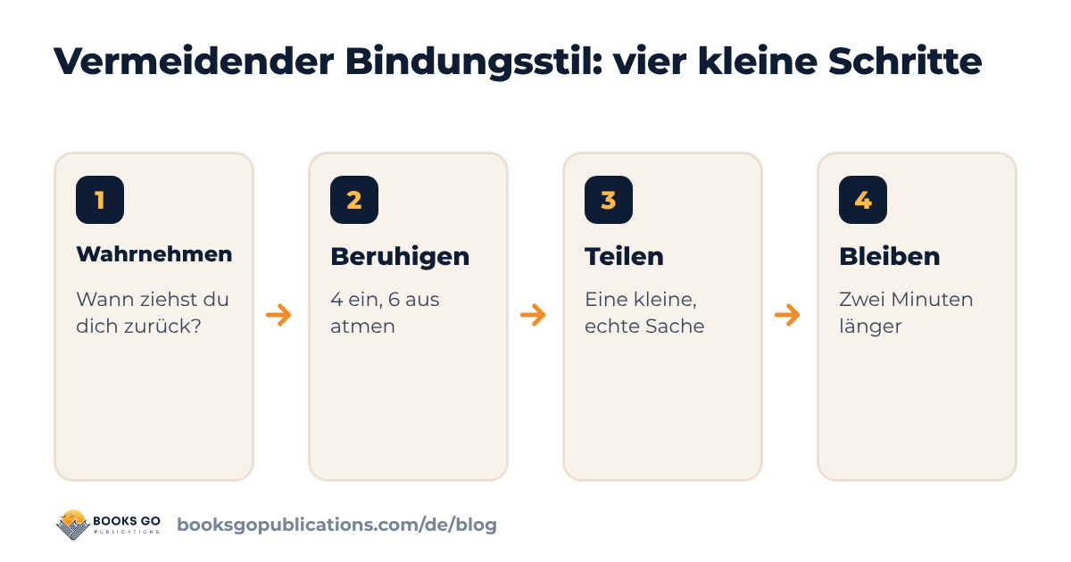 Vermeidender Bindungsstil: wahrnehmen, benennen, teilen und ausruhen, vier kleine Schritte