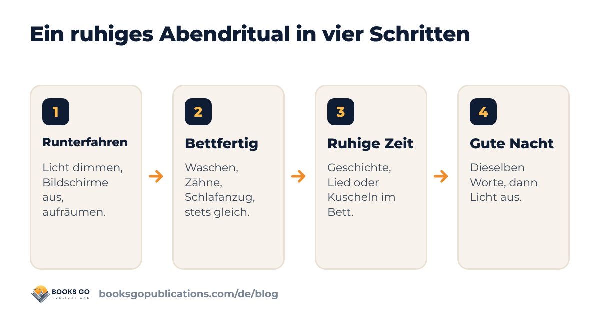 Abendritual für Kinder: vier ruhige Schritte vom Aufräumen bis zum Licht-aus