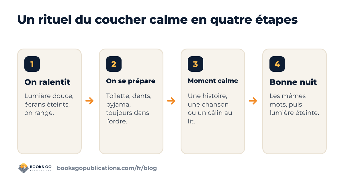 Rituel du coucher : quatre étapes calmes, du rangement à l’extinction des lumières