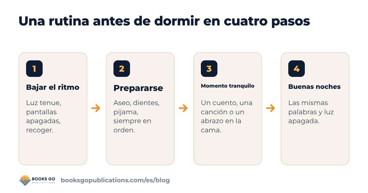 Rutina antes de dormir para niños: cuatro pasos tranquilos, de recoger a apagar la luz