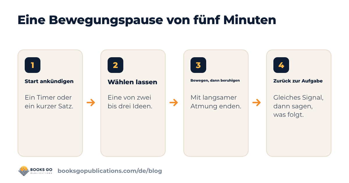 Bewegungspausen Grundschule: ein Ablauf in vier Schritten zum Bewegen, Beruhigen, Umschalten und Weitermachen