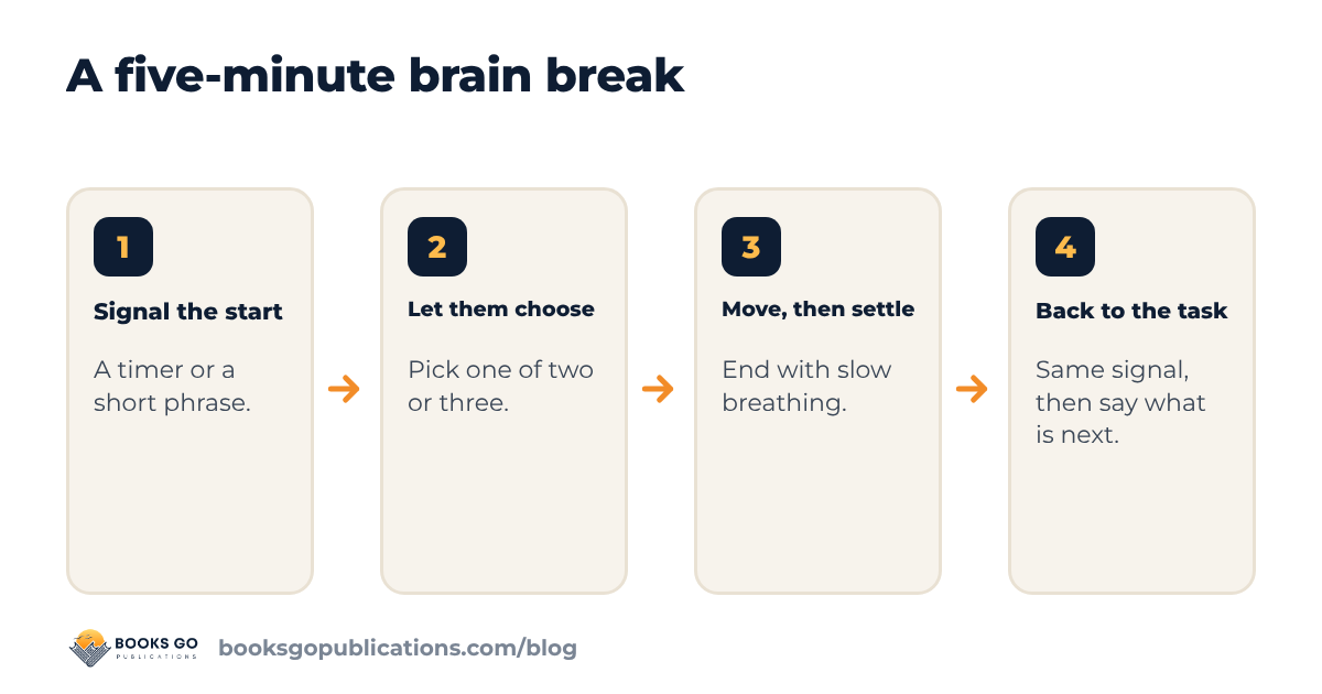 Brain break ideas for kids: a four-step routine to move, settle, switch back and return to the task