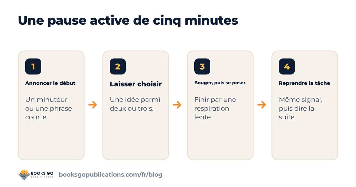 Pause active enfant : une routine en quatre étapes pour bouger, se poser, changer de rythme et reprendre la tâche