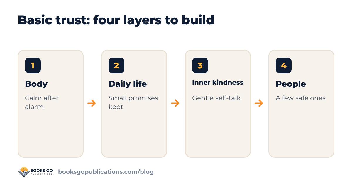Basic trust: four layers you can build, from body to people