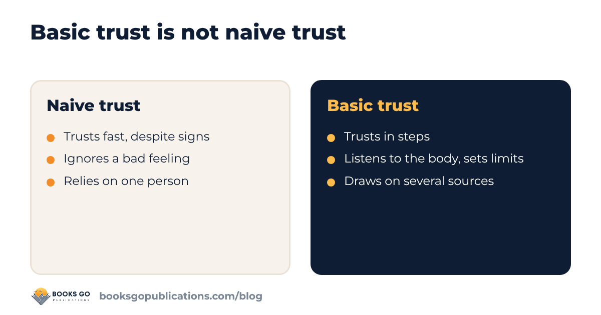 Basic trust compared with naive trust, in three points