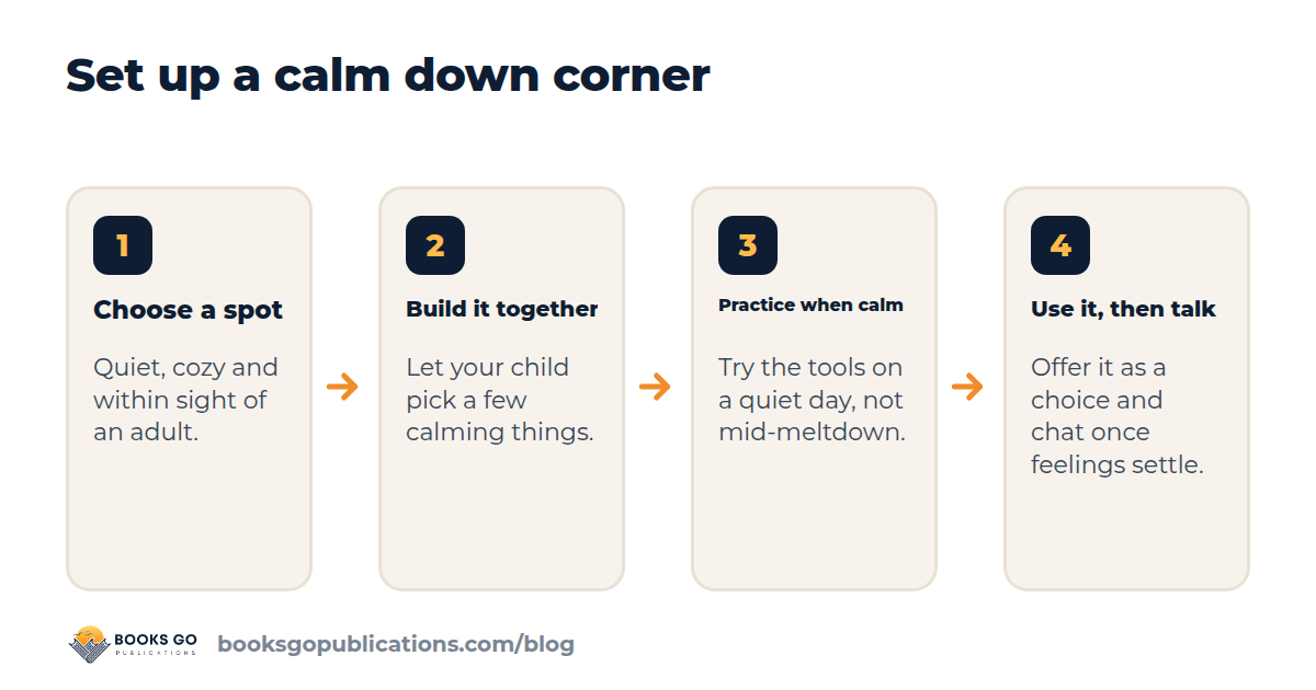 The main stages of a calm down corner at home: choose a spot, build and fill it together, practice when calm, use it and talk afterwards