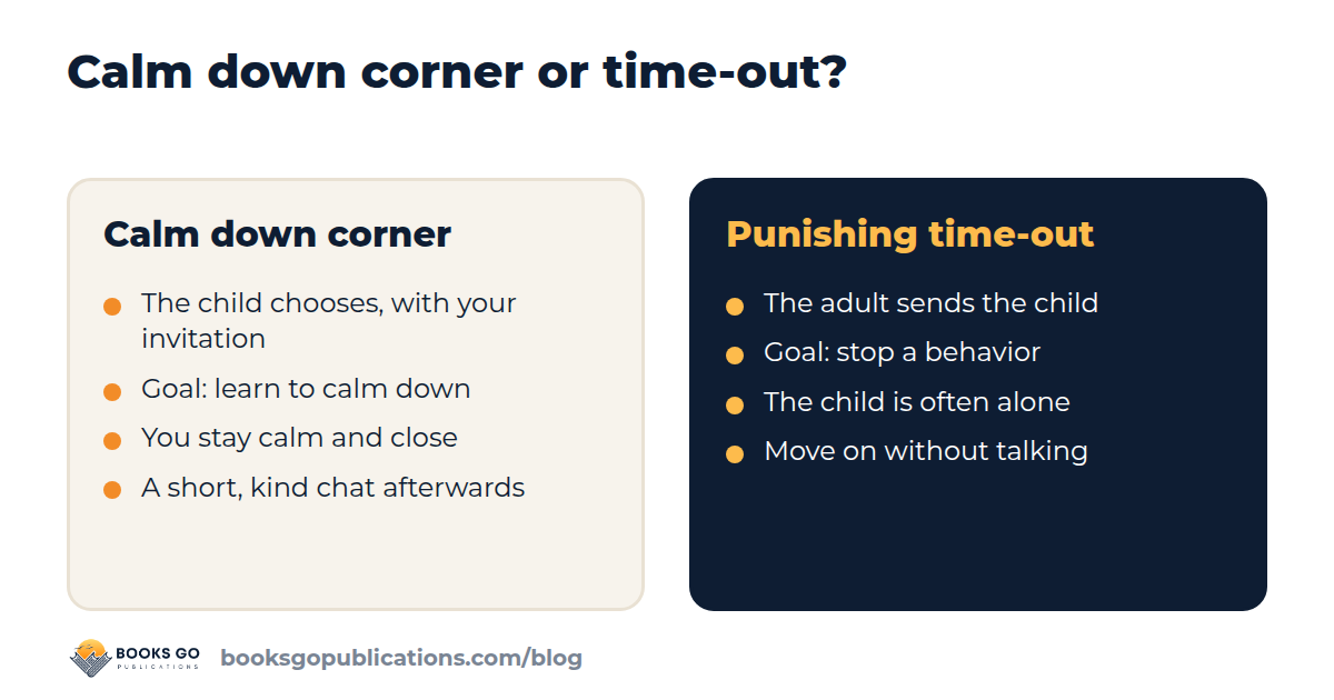 Calm down corner compared with a punishing time-out: who decides, the goal, the adult’s role and what happens afterwards