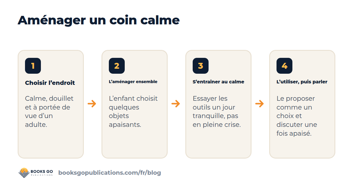 Les grandes étapes d’un coin calme enfant à la maison : choisir l’endroit, l’aménager ensemble, s’entraîner au calme, l’utiliser et en parler