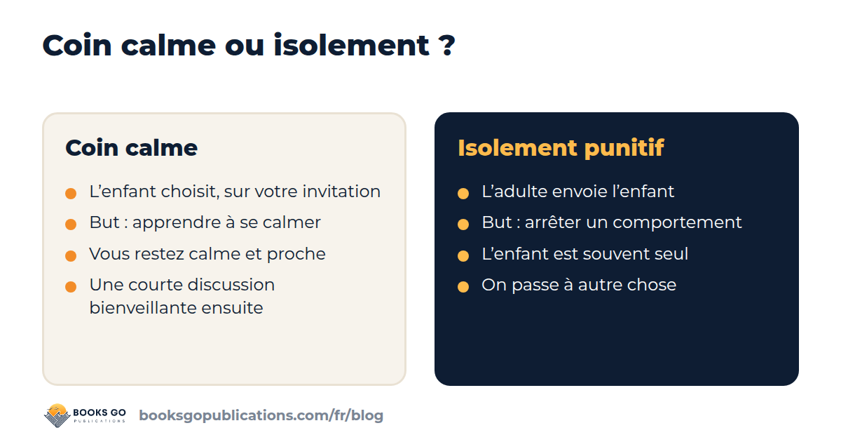 Coin calme enfant comparé à un isolement punitif : qui décide, le but, le rôle de l’adulte et la suite