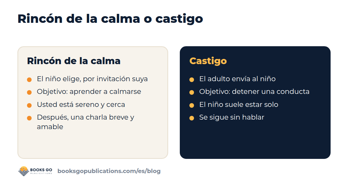 Rincón de la calma frente a un castigo: quién decide, el objetivo, el papel del adulto y qué pasa después