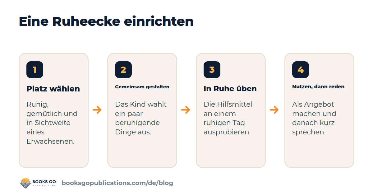 Die wichtigsten Etappen einer Ruheecke für Kinder: Platz wählen, gemeinsam gestalten, in ruhigen Momenten üben, nutzen und danach reden
