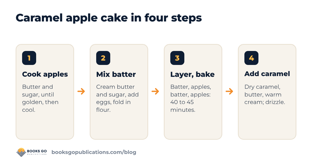 Caramel apple cake in four steps: caramelize the apples, mix the batter, assemble and bake, add the caramel