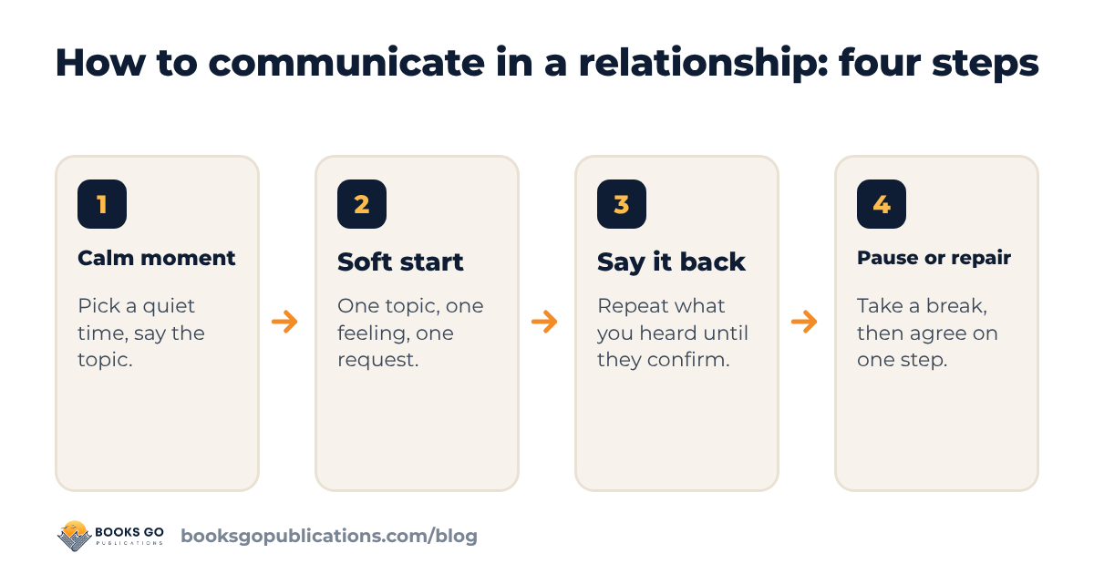 How to communicate in a relationship: four steps from a calm moment to a pause or repair