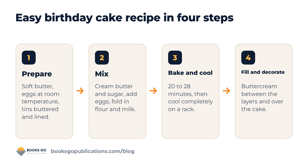 Easy birthday cake recipe: four steps, prepare, mix, bake and cool, fill and decorate