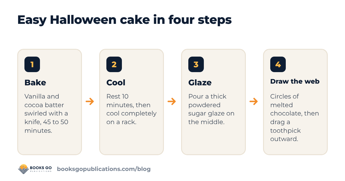 Easy Halloween cake in four steps: bake the marble cake, cool it, glaze it, draw the spiderweb