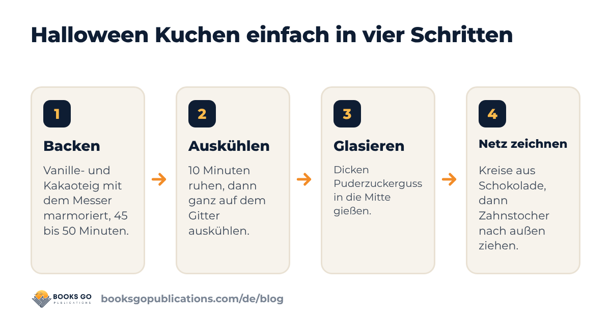 Halloween Kuchen einfach in vier Schritten: Marmorkuchen backen, auskühlen lassen, glasieren, Spinnennetz zeichnen