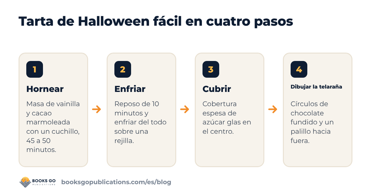 Tarta de Halloween fácil en cuatro pasos: hornear el bizcocho marmoleado, enfriarlo, cubrirlo y dibujar la telaraña