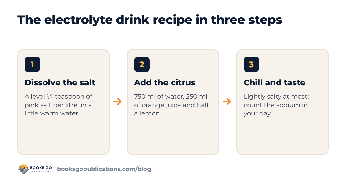 Three steps of the homemade electrolyte drink recipe: dissolve the salt, add the citrus juice, chill and taste
