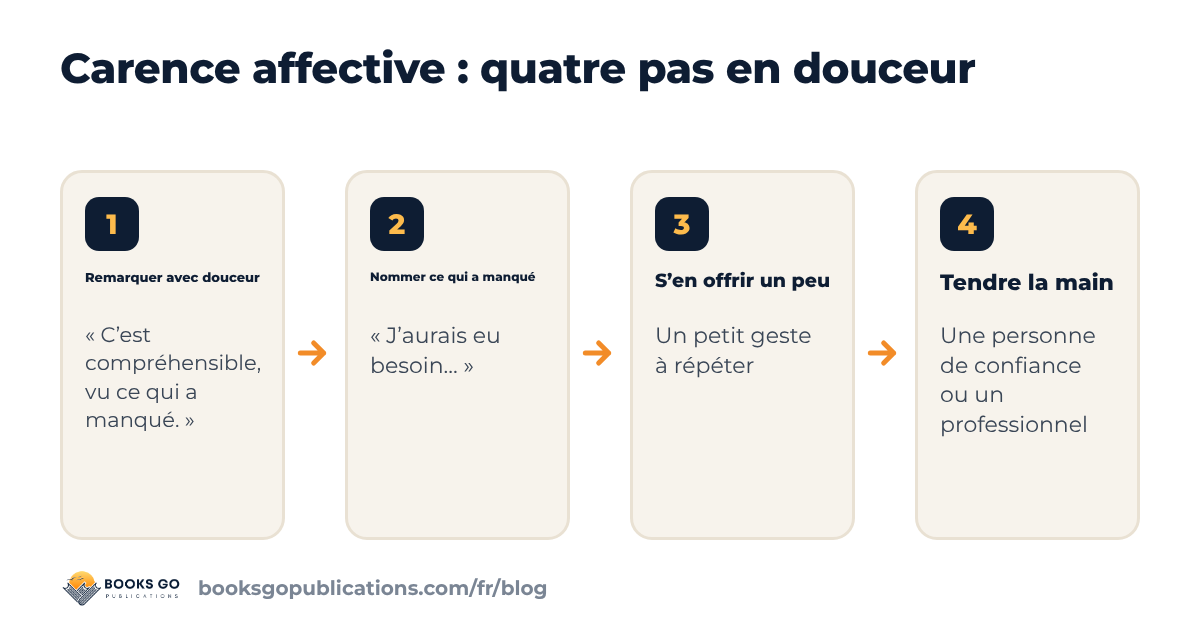 Carence affective dans l’enfance : quatre étapes pour nommer ce qui a manqué