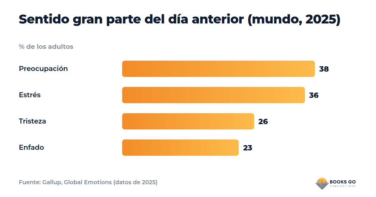 Expresar emociones: emociones diarias, gráfico