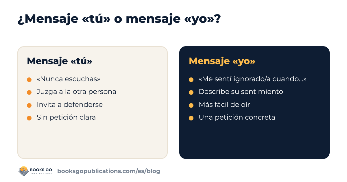 Expresar emociones: mensaje tú o mensaje yo