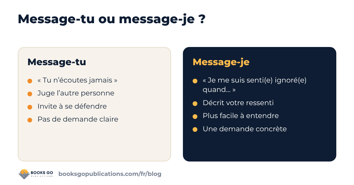 Exprimer ses émotions : message-tu ou message-je