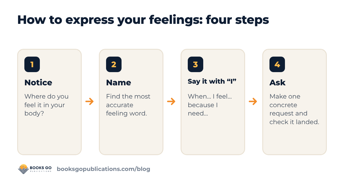 How to express your feelings: four steps from noticing to asking