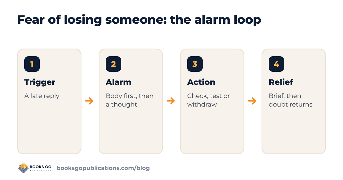 Fear of losing someone: the alarm loop with four stations and where you can step out of it