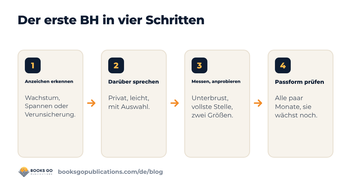 Erster BH in vier Schritten: Anzeichen erkennen, darüber sprechen, messen und anprobieren, die Passform prüfen
