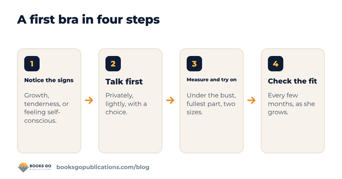 First bra in four steps: notice the signs, talk first, measure and try on, check the fit as she grows