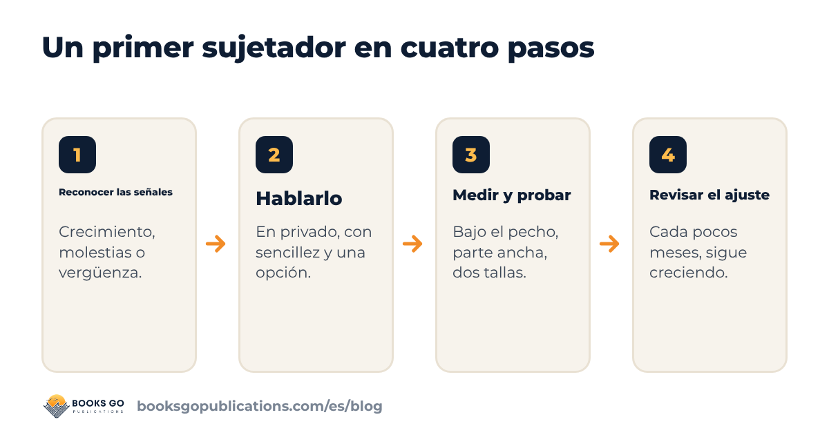 Primer sujetador en cuatro pasos: reconocer las señales, hablarlo, medir y probar, revisar el ajuste