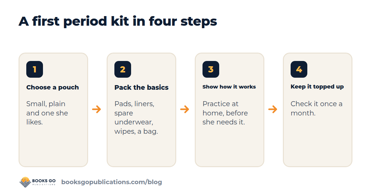 A first period kit in four steps: choose a pouch, pack the basics, show how each item works, keep it topped up