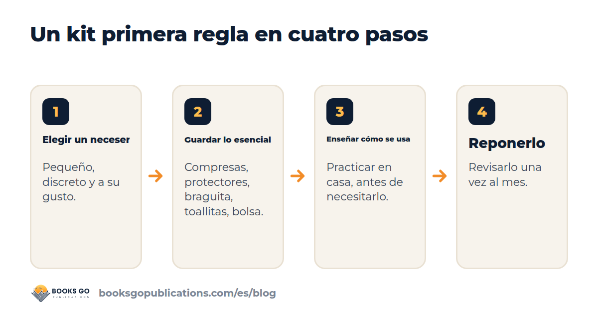 Un kit primera regla en cuatro pasos: elegir un neceser, guardar lo esencial, enseñar cómo se usa cada producto y reponerlo