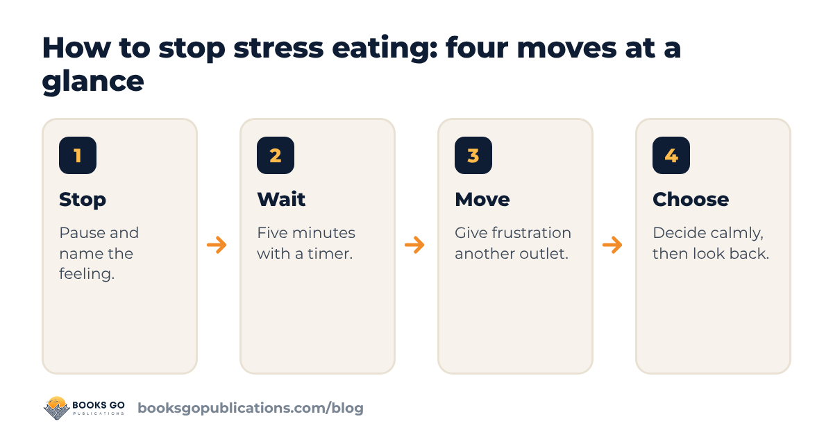 How to stop stress eating in four moves: stop, name it, move, choose