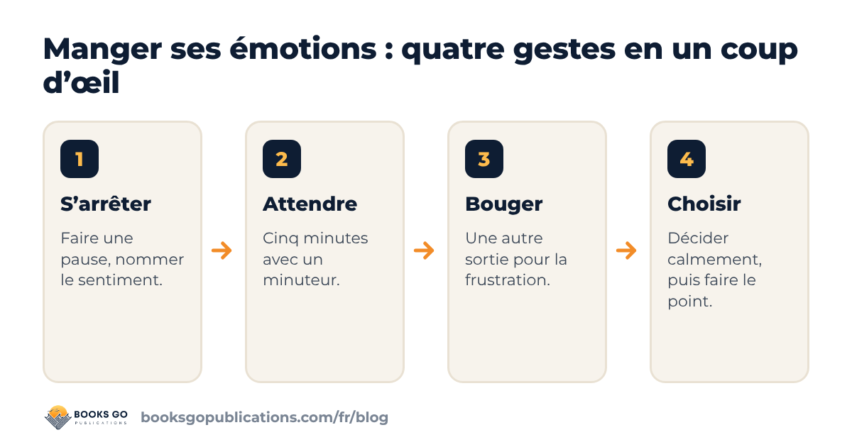 Manger ses émotions : quatre gestes pour reprendre la main, s’arrêter, nommer, bouger, choisir