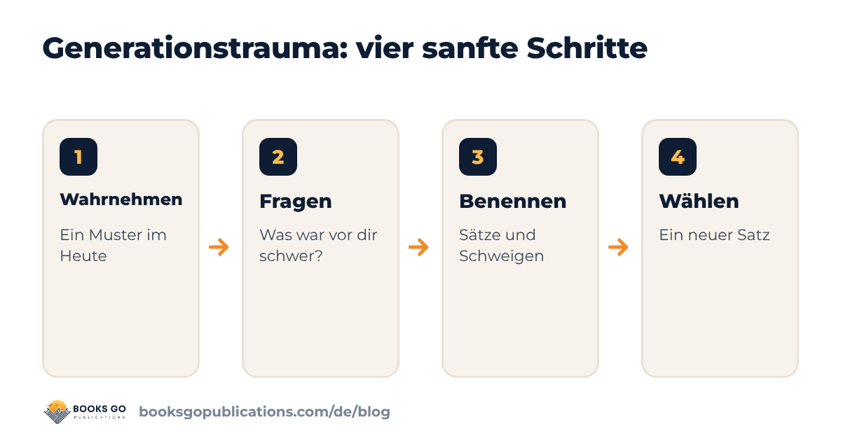 Generationstrauma: wahrnehmen, fragen, benennen und wählen, vier sanfte Schritte