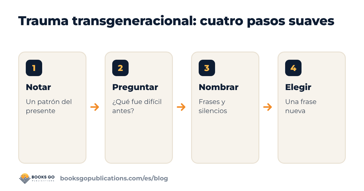 Trauma transgeneracional: observar, preguntar, nombrar y elegir, cuatro pasos suaves