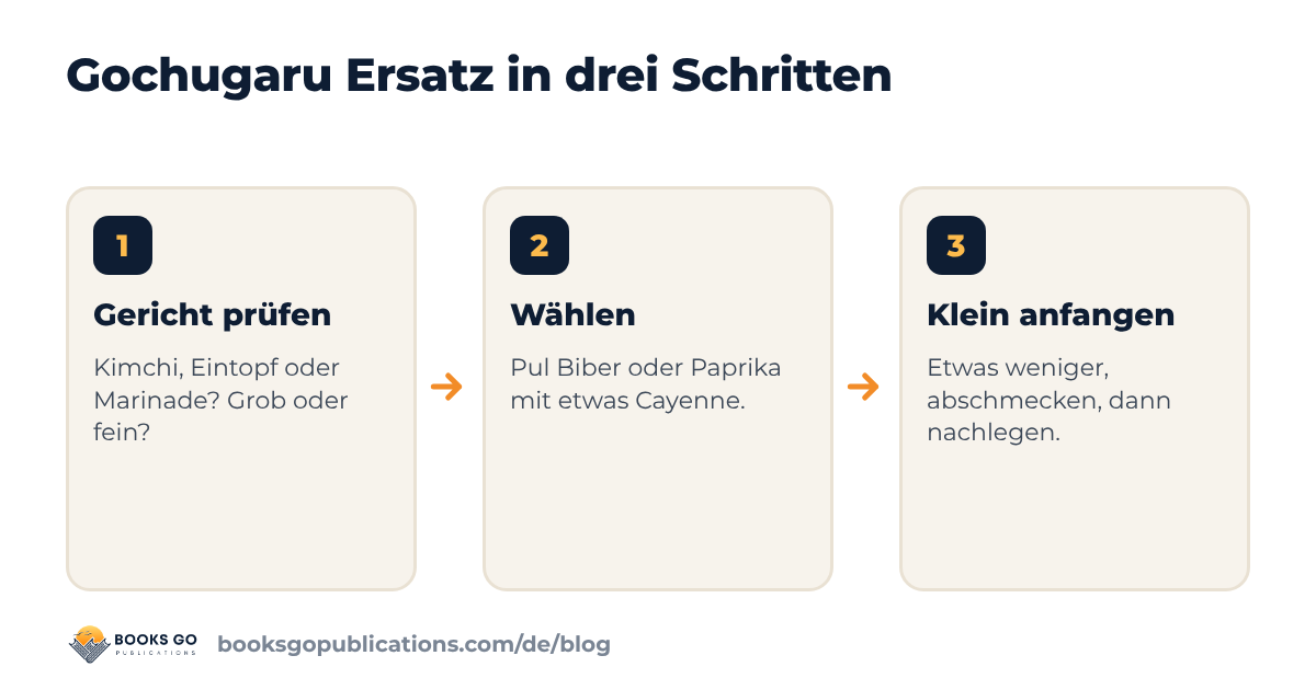 Gochugaru Ersatz in drei Schritten: Gericht prüfen, Alternative wählen, klein anfangen und abschmecken