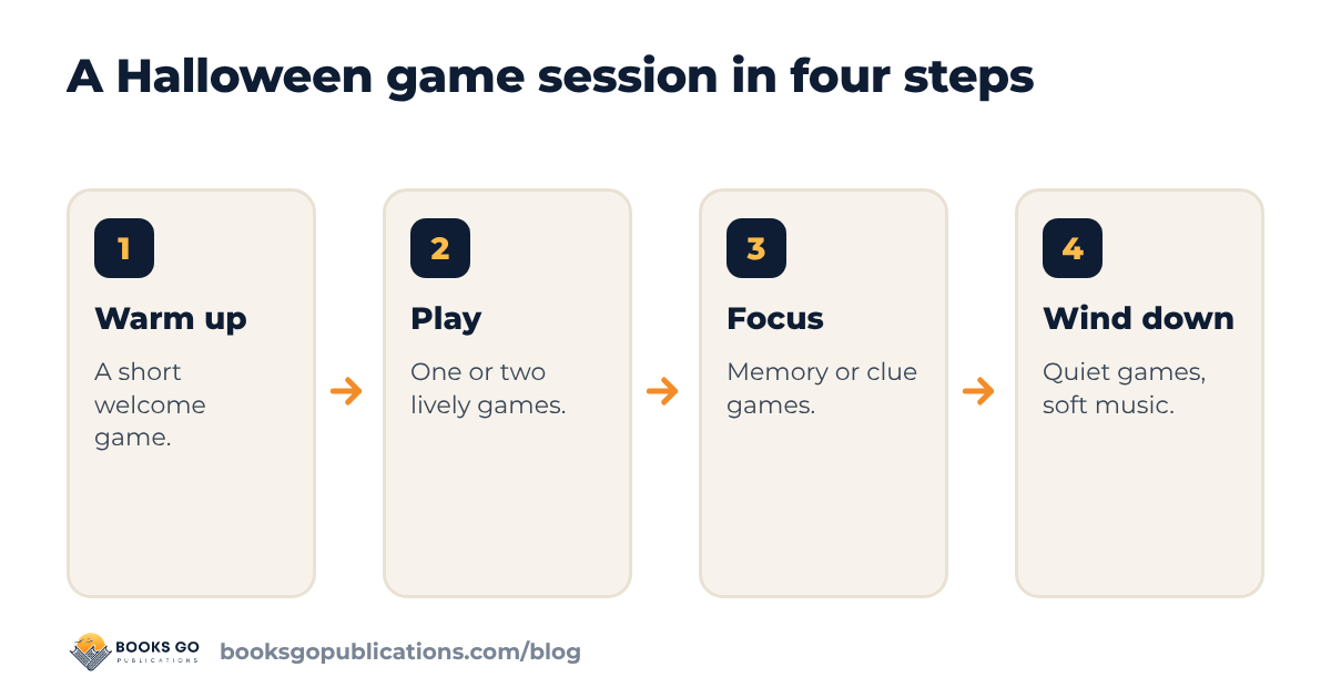 Halloween games for kids: a four-step party flow from warm-up to calm finish