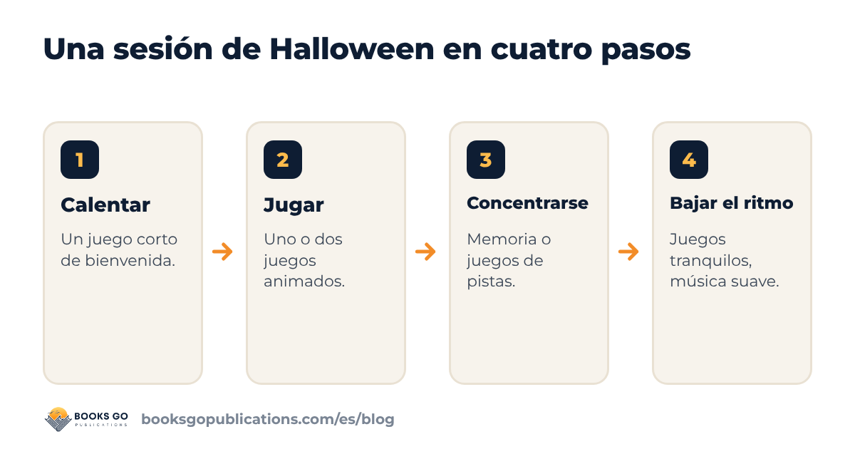 Juegos de Halloween para niños: un esquema en cuatro pasos, del calentamiento al cierre tranquilo