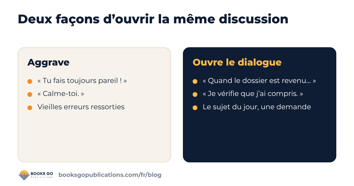 Phrases qui aggravent un conflit comparées aux phrases qui ouvrent le dialogue