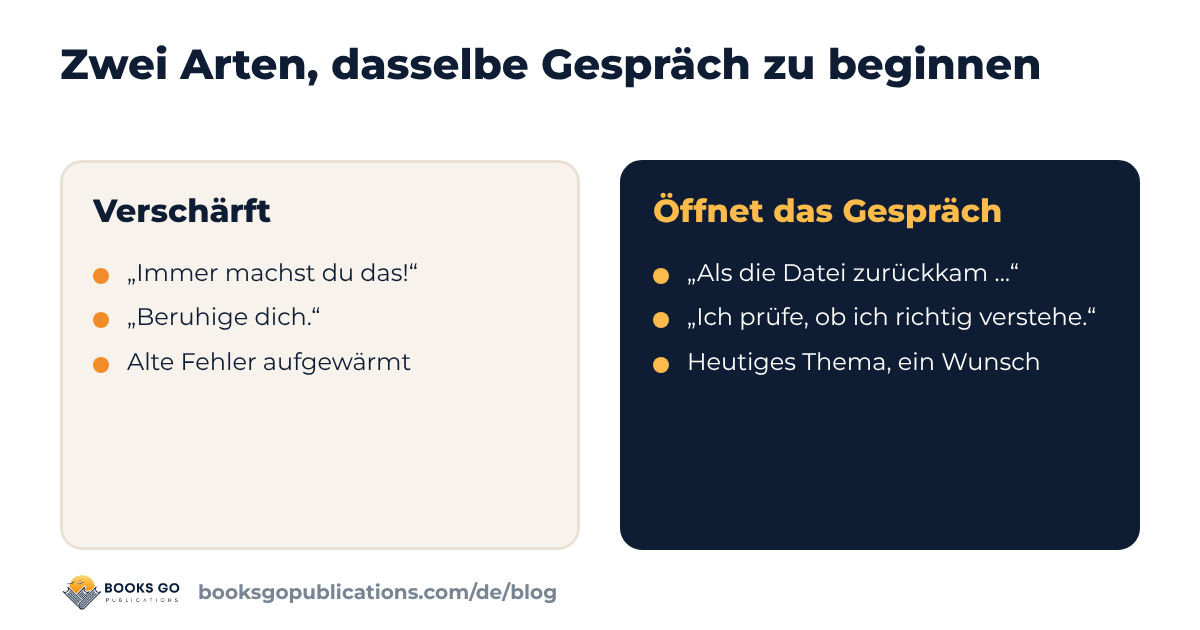 Sätze, die einen Konflikt verschärfen, im Vergleich zu Sätzen, die das Gespräch öffnen
