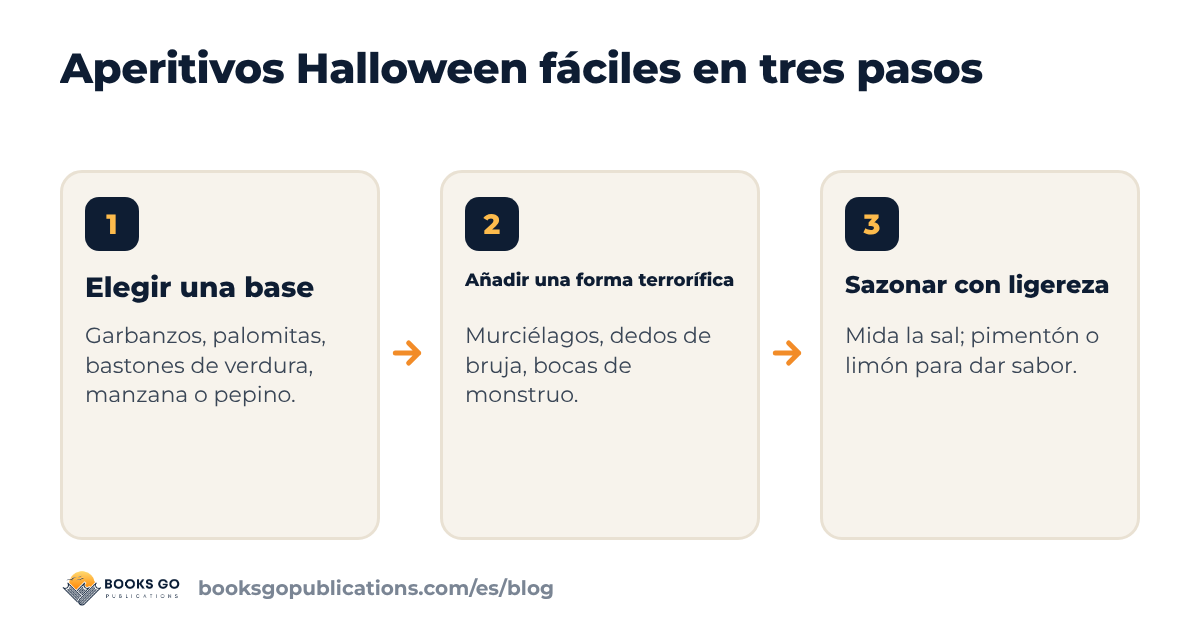 Los tres pasos de unos aperitivos Halloween fáciles: elegir una base, añadir una forma terrorífica, sazonar con ligereza