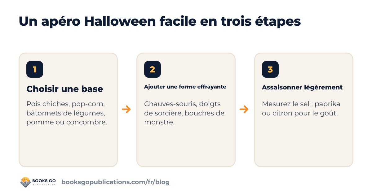 Les trois étapes d’un apéro Halloween facile : choisir une base, ajouter une forme effrayante, assaisonner légèrement
